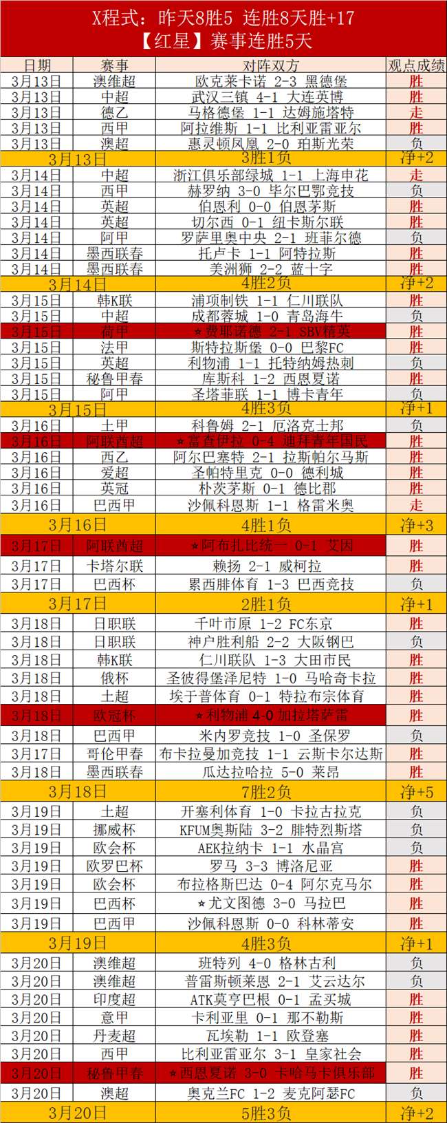 岁前国脚肖,智退役加盟,广州豹一队,世界杯小组赛,2026世界杯,小组赛日程,球队信息,比赛城市