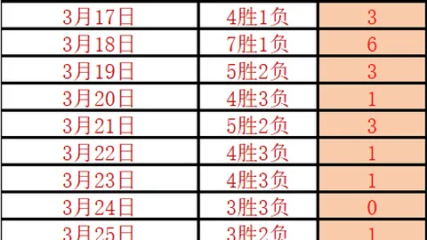 穆里尼奥惋惜费内巴切点球负于对手，欧联杯八强名单公布